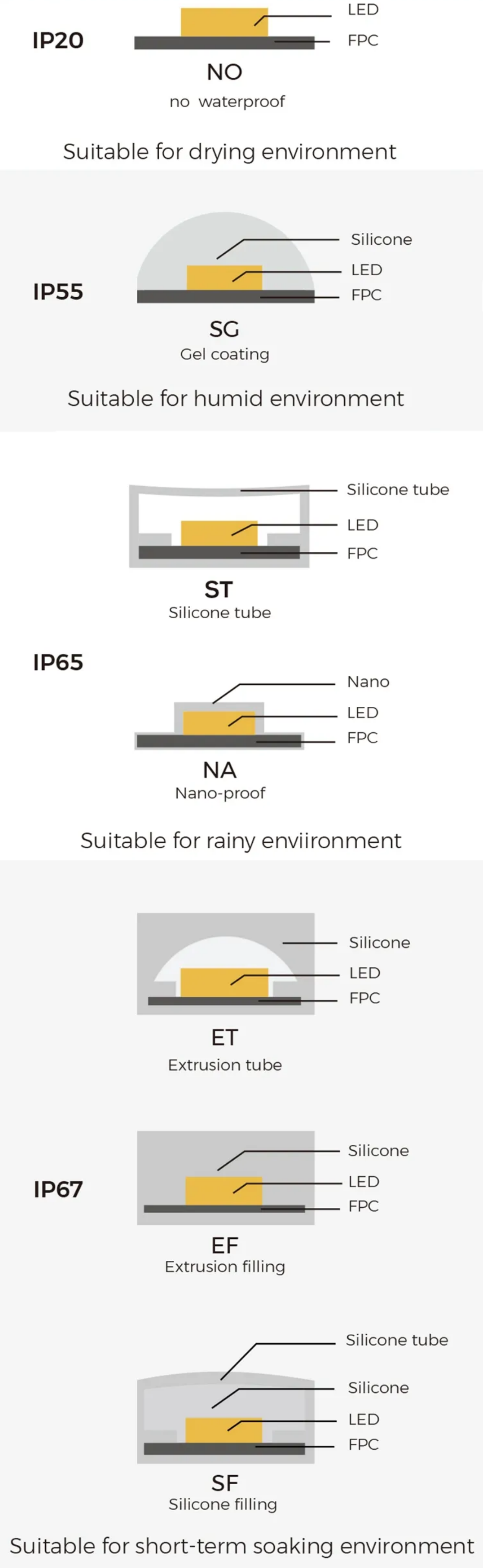 ECDS-G480-24V-10mm Manufacturer price 480LEDSM 10MM width cob led flexible strip light for office