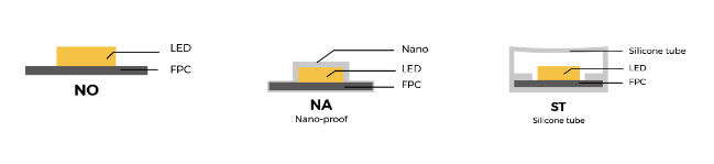 IP Process Options