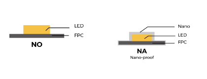 LED NEON LIGHT