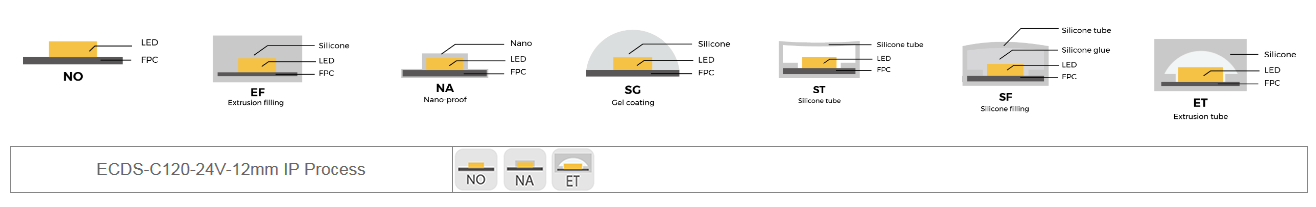 LED STRIP IP