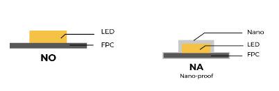 led strip light